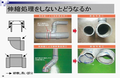 配管接続基礎研修 橋本総業東雲研修センター公式サイト